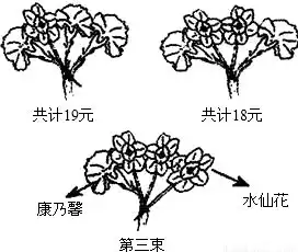  18.教师节来临之际.群群所在的班级准备向每位辛勤工作的教师献一束鲜花.每束由4支鲜花包装而成.其中有象征母爱的康乃馨和象征尊敬的水仙花两种鲜花.同一种鲜花每支的价格相同