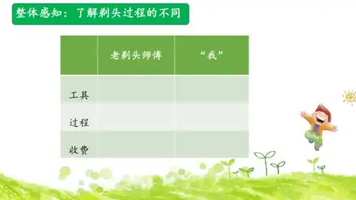  19.剃头大师共29张ppt