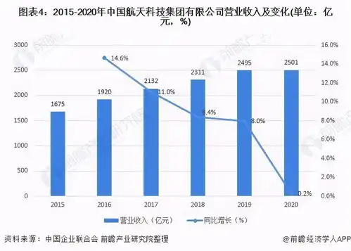  神舟十二号成功发射透过神舟看其背后的企业力量中国航天集团