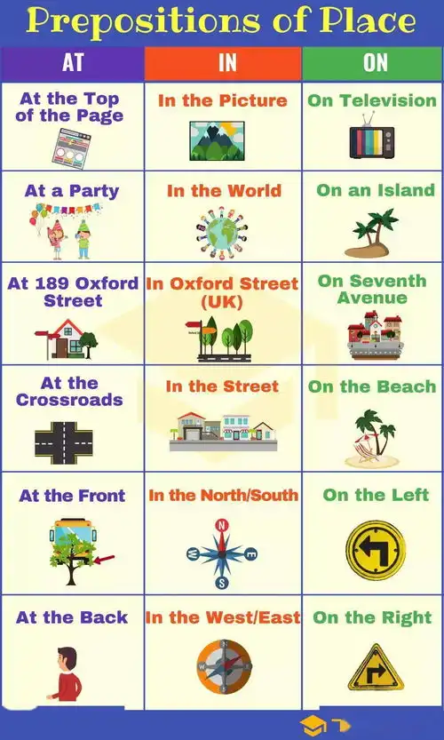  总是搞不清英语介词这180张图帮助孩子get英语介词