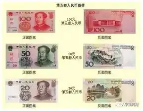  第一套到第五套人民币纸币图样大全