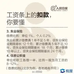  工资单上被扣掉的项目是啥点开看就知道了