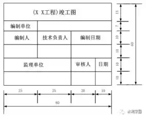  水利工程完工验收资料整编要求