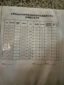  2019定州市定向招录选调生面试成绩体检名单考生分享版