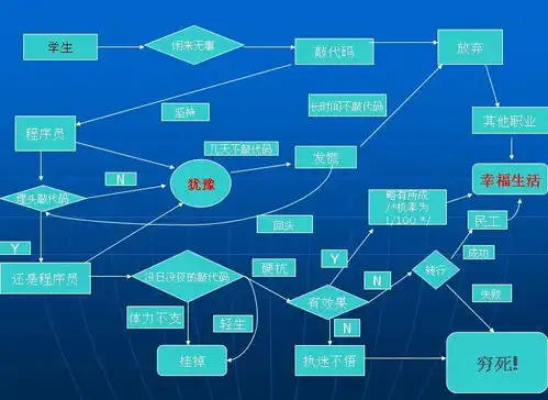  对于网上一些黑程序员的段子,你们怎么看