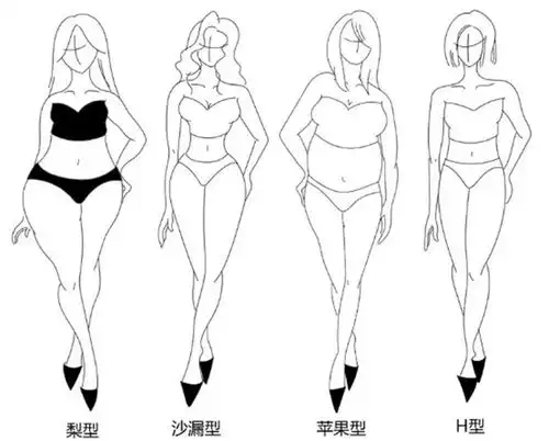  身材一般分为这4种,如若你是第1种,夏天很适合穿法式连衣裙