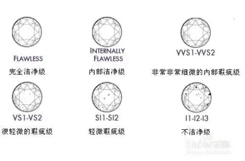  钻石最好是什么级别钻石什么级别的比较好