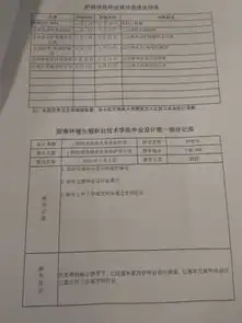  文章附件2毕业设计指导记录表