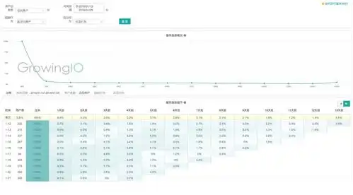  笔记产品经理必懂的技术那点事儿6