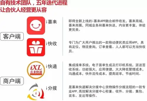  南京快递加盟喜来快递助力江苏企业家转型