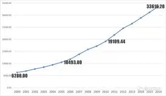  关于个税的5组有趣数据27省份平均工资低于新起征点你被平均了吗数说司法