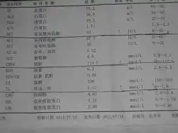 征兵体检结果搞笑图片体
