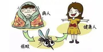  一家5口出国同时染病,广东再发预警肇庆也有病例