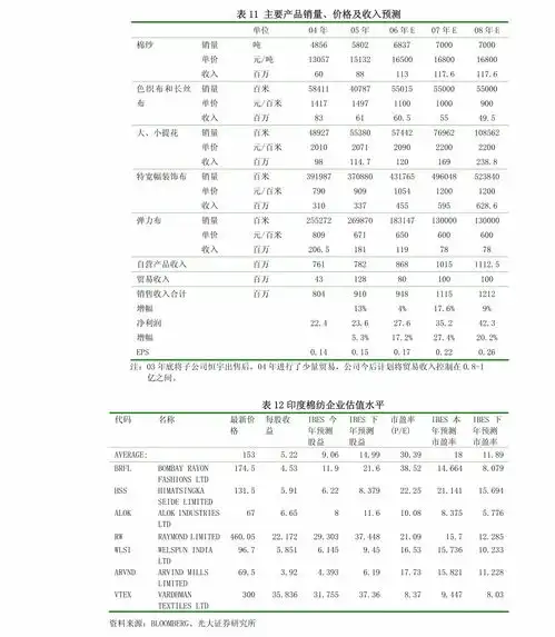  国盛证券伟思医疗688580myonyx相关技术转让,强化电刺激产品竞争优势