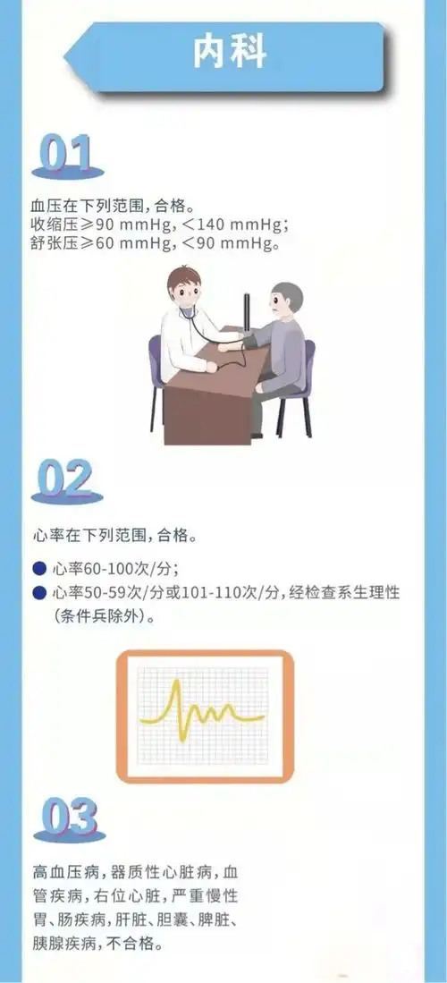  朝阳市2021年征兵政策解读