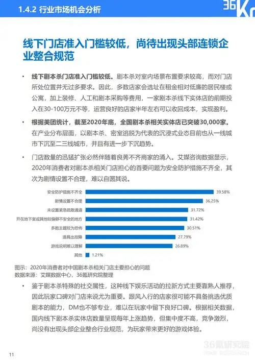  36氪研究院2021年中国剧本杀行业研究报告