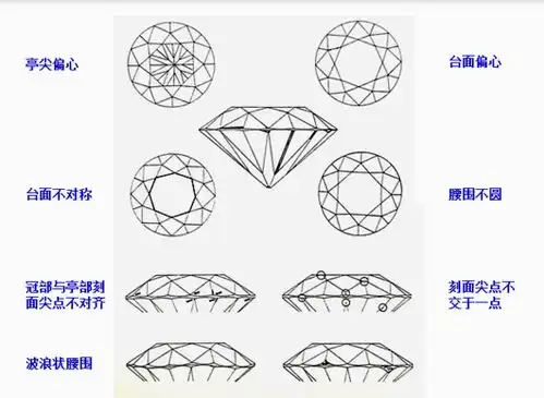  钻石的专业知识,关于钻石你知道多少