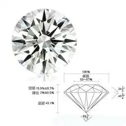  钻石3ex指什么这是最好的钻石切工标准