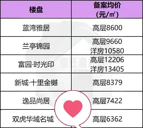  7字头首开1108套宿迁倒挂盘来了本周日开抢