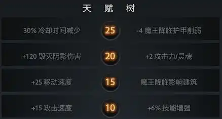  dota2新版本7.26b上线反补不给钱了挑战头巾也涨价