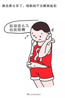  为何少吃多锻炼还瘦不下来这组英国漫画告诉你真相