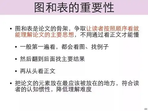  清华大学博士生导师亲授论文写作方法和技巧244页图片