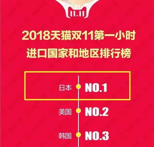  双十一突破2000亿,日货日媒忙成狗