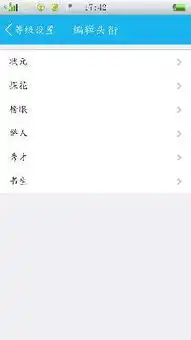  帮我想想群员等级6个昵称,搞笑的而不失文艺我想了秀才举人什么的觉得不怎么样