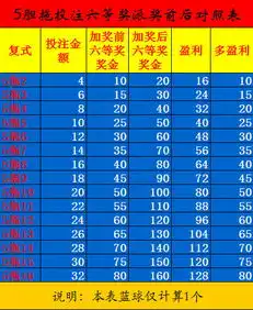 玩个球啊搞笑图片双色球