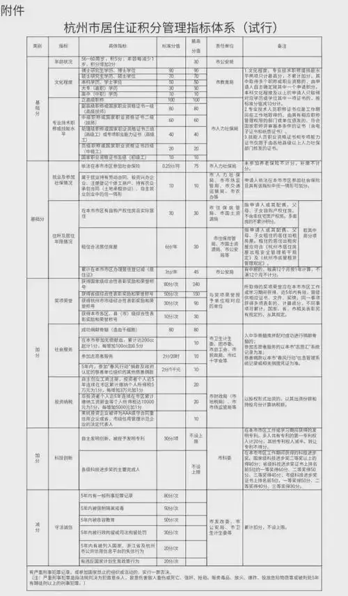  幼升小直播答疑汇总积分入学,锁区摇号,调剂问题都在这里