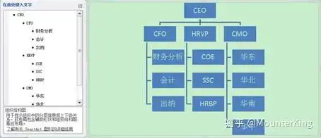  借助smartart快速生成简易组织机构图