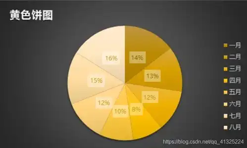  青课堂第一期excel图表使用