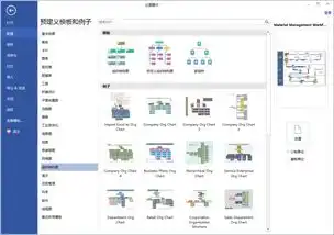  组织机构图怎样做,在哪里做