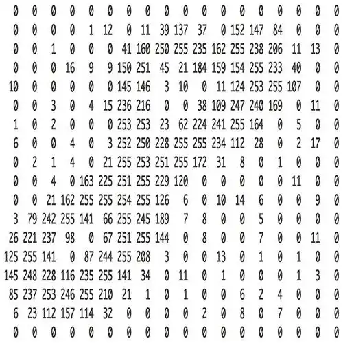  机器学习原来这么有趣第三章图像识别深度学习与卷积神经网络