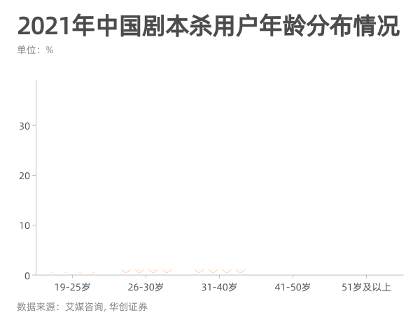 剧本杀简介长图