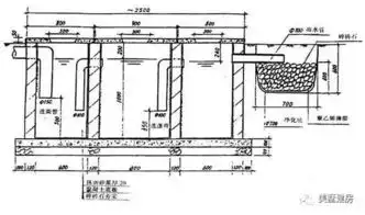  农村建别墅,化粪池应该怎么建位置上有什么讲究
