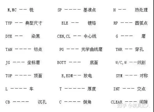  只要掌握好这些基础知识,读懂机械图纸不在话下