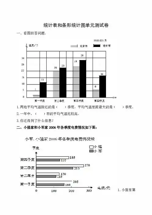  统计表和条形统计图单元测试卷无答案