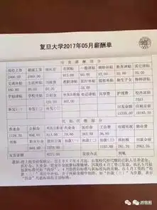  复旦老教授工资条震惊众人应发一万五,可到手八千多