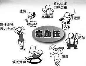  卫生保健