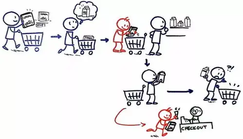  干货手把手教你做手绘风格ppt