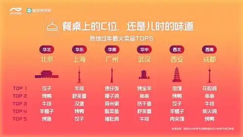  2019春节吃喝玩乐消费地图近八成人休闲选泡汤马杀鸡