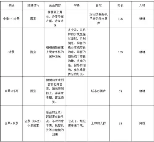  短视频剧本模板创意写作流程套路分享赠46套脚本格式模板