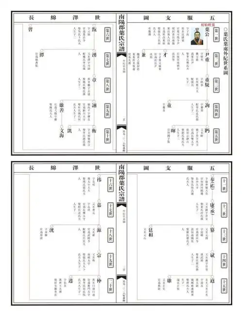  浙江省苍南叶氏,出了很多大人物