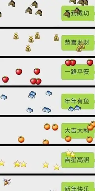  2019微信下表情雨口令大全全屏特效表情雨指令召唤术