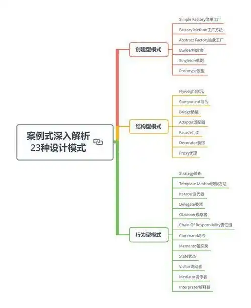  开发五年涨薪无望,搞懂了这六大技术终于拿下美团offer,薪资45k