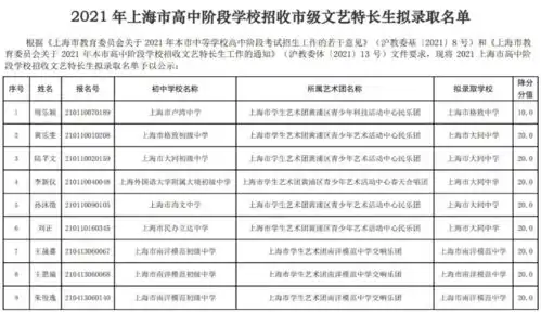  2021上海市级文艺特长生拟录取名单出炉共计54人