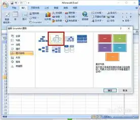  excel如何快速插入组织机构图