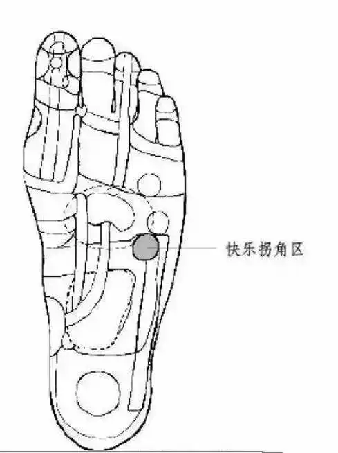  每天拉拇指,可治颈椎病拉按这些位置,全身无疾病
