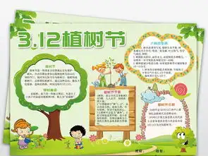  植树节小报绿色环保小报爱护环境电子手抄报图片素材psd模板下载181.04mb植树节手抄报大全节日手抄报